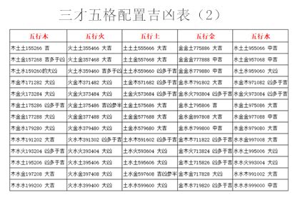 三才五格重要嗎|名字的五格重要还是三才重要